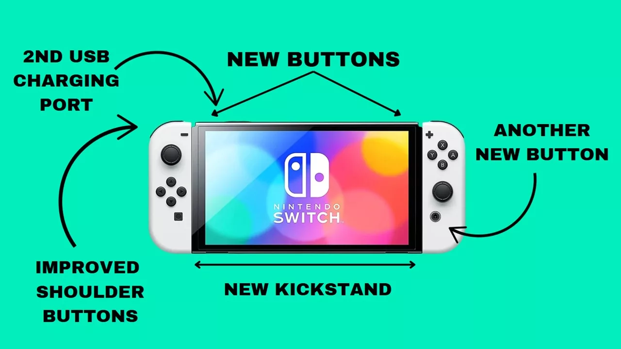 Rò rỉ Switch 2 mới cho thấy tất cả các thay đổi đối với bảng điều khiển, Joy-Cons